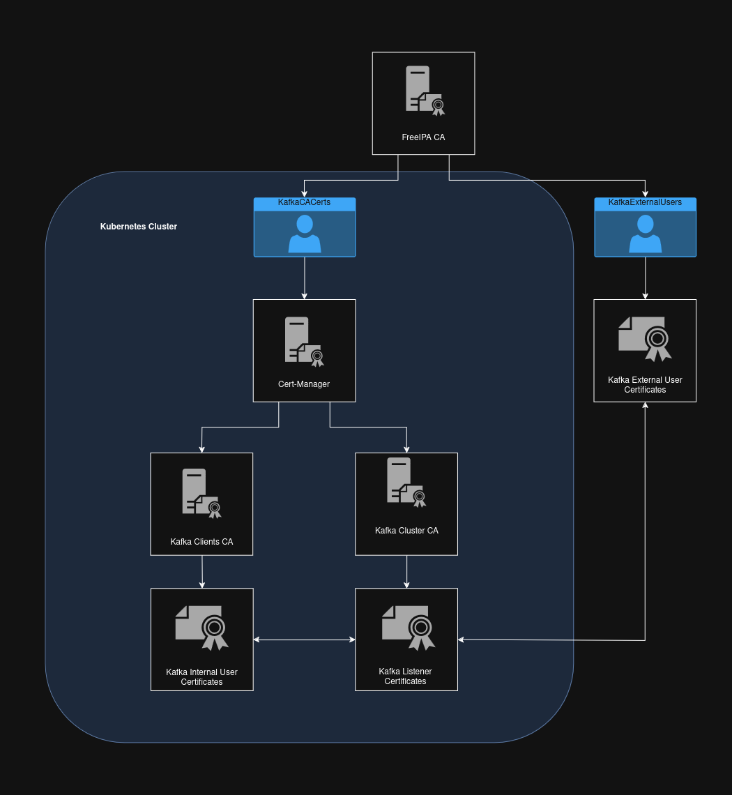 Visual representation of the finished product